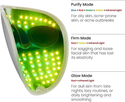 5-In-1 LED Face Mask for Skin Care | Light Therapy Mask with Adjustable Blue, Red, Green, and Yellow Light Settings for Radiant Skin